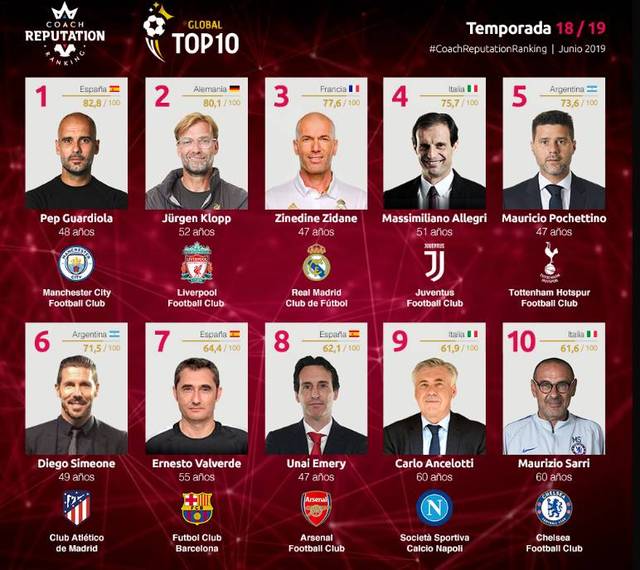 哈登在比赛中超越安东尼，进入NBA历史得分榜前十，成为首位2009届进入前十的球员，距30000分仍需1710分。